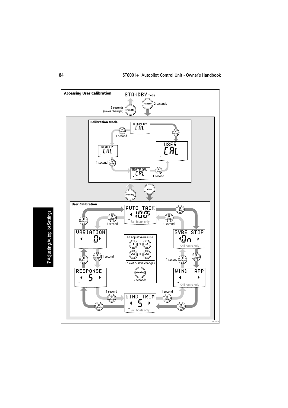 Raymarine autopilot User Manual | Page 97 / 137