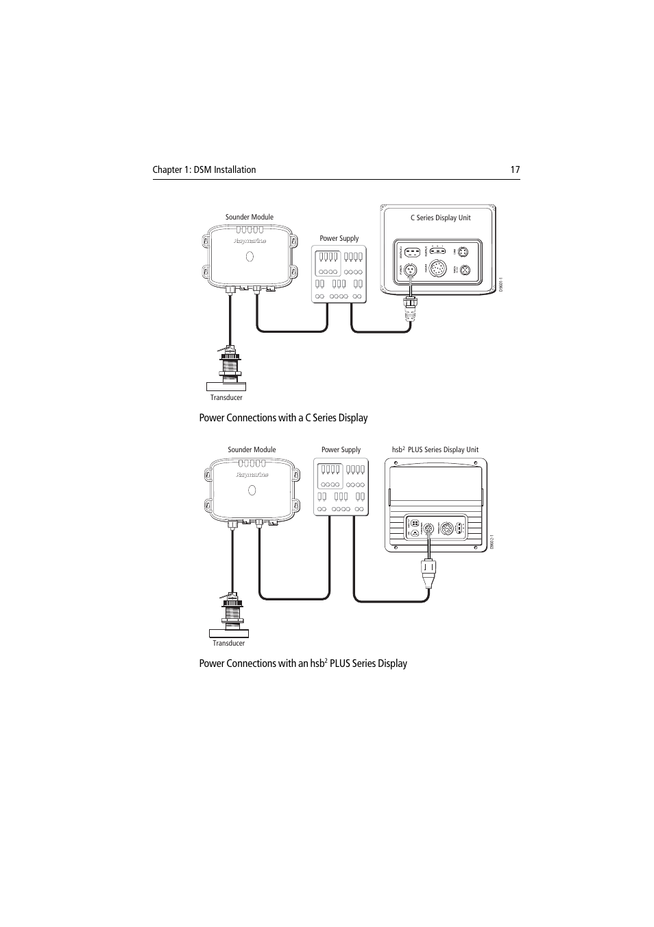 Power connections with a c series display, Power connections with an hsb, Plus series display | Chapter 1: dsm installation 17 | Raymarine DSM30 User Manual | Page 17 / 34