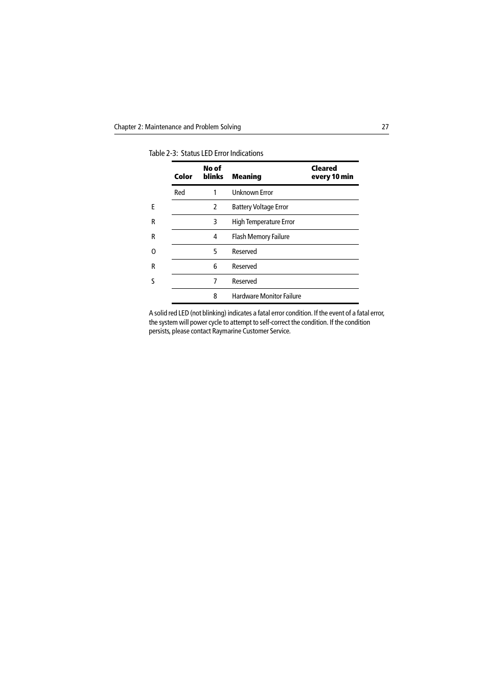 Raymarine DSM30 User Manual | Page 27 / 34