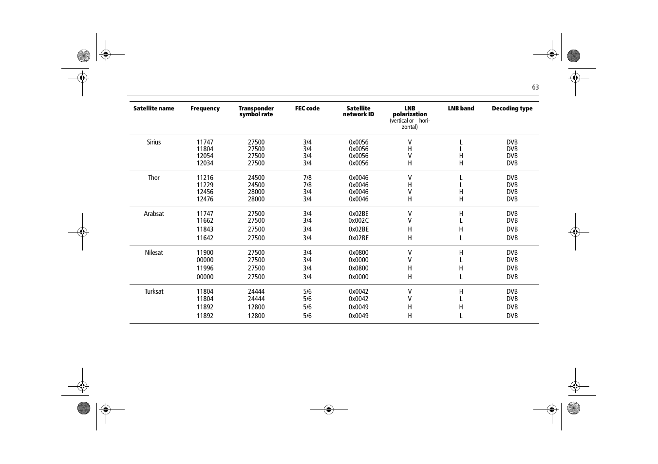 Raymarine Satellite TV Systems User Manual | Page 67 / 78