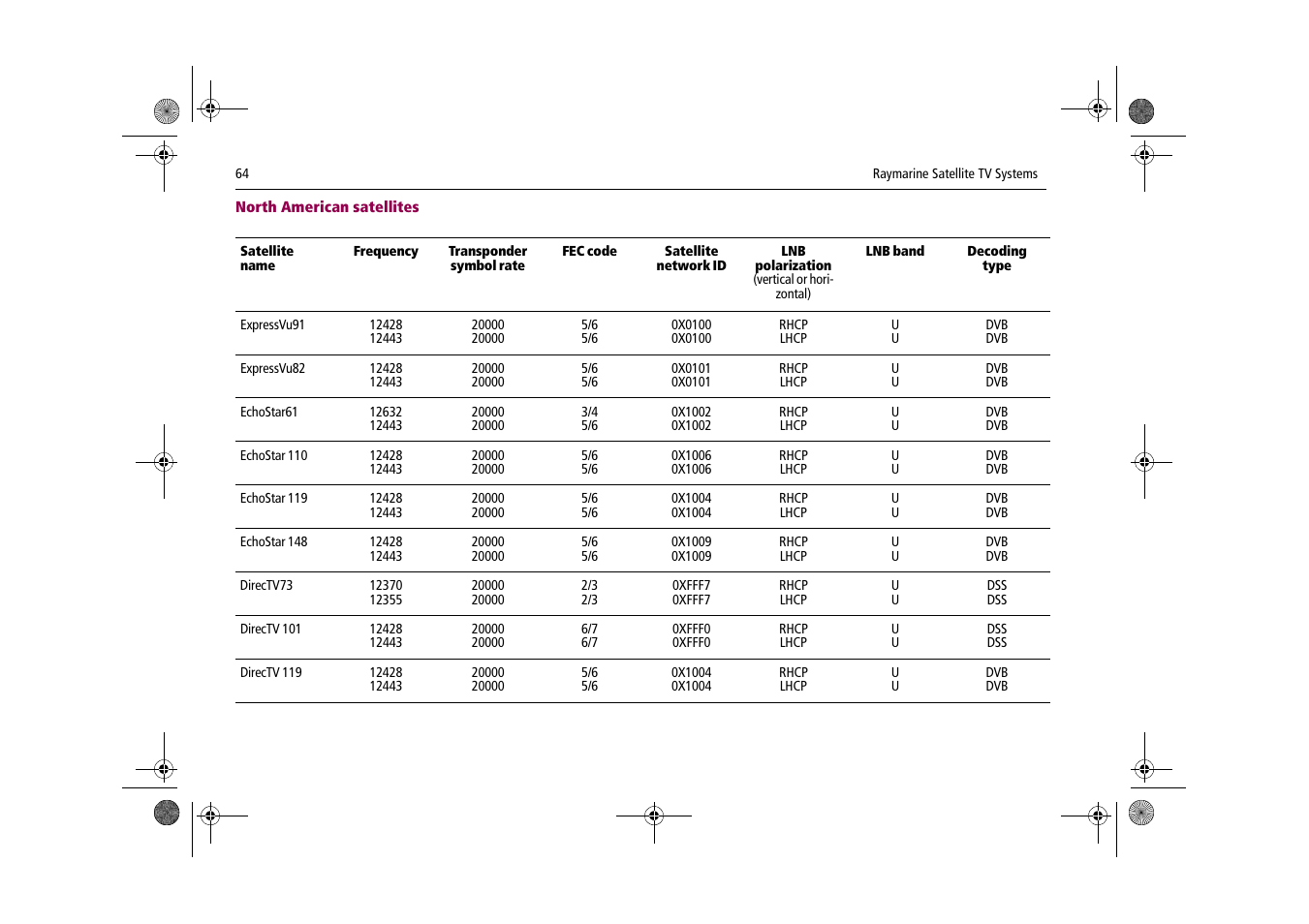 Raymarine Satellite TV Systems User Manual | Page 68 / 78