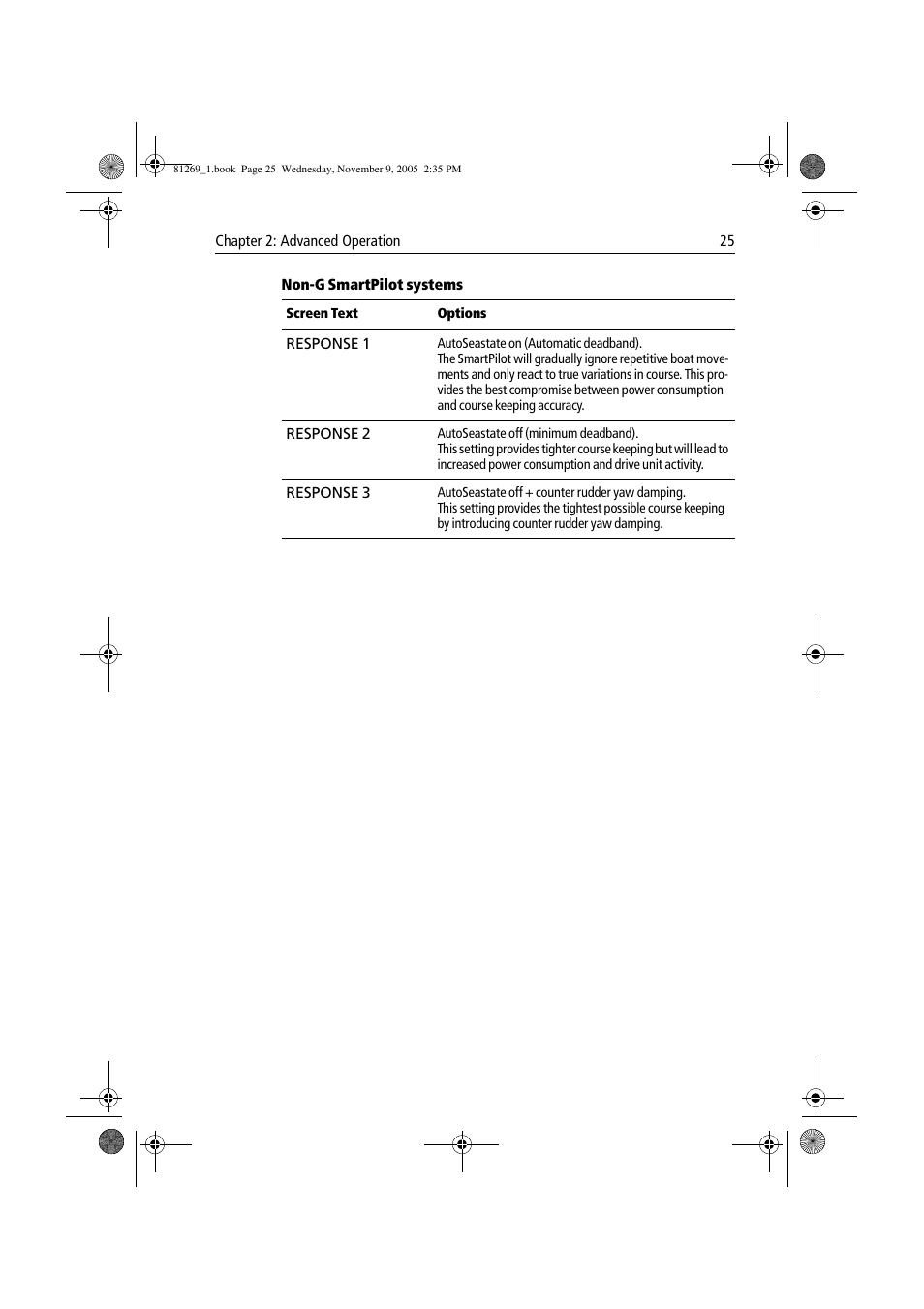 Raymarine ST6002 User Manual | Page 35 / 56