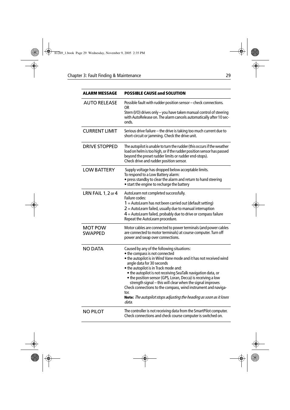 Raymarine ST6002 User Manual | Page 39 / 56