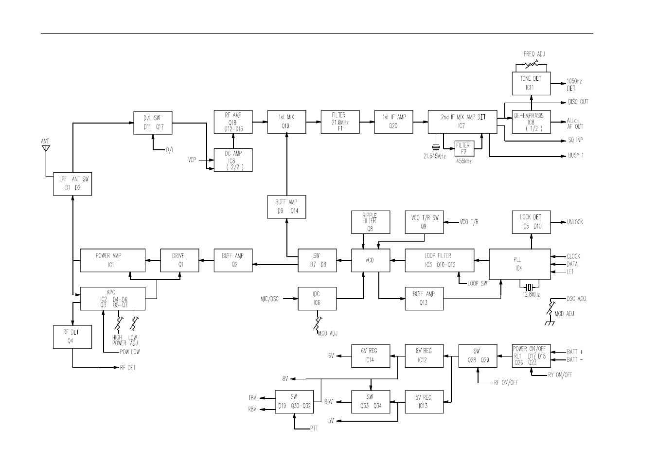 Block diagram, Rf pcb | Raymarine Ray215 User Manual | Page 111 / 134