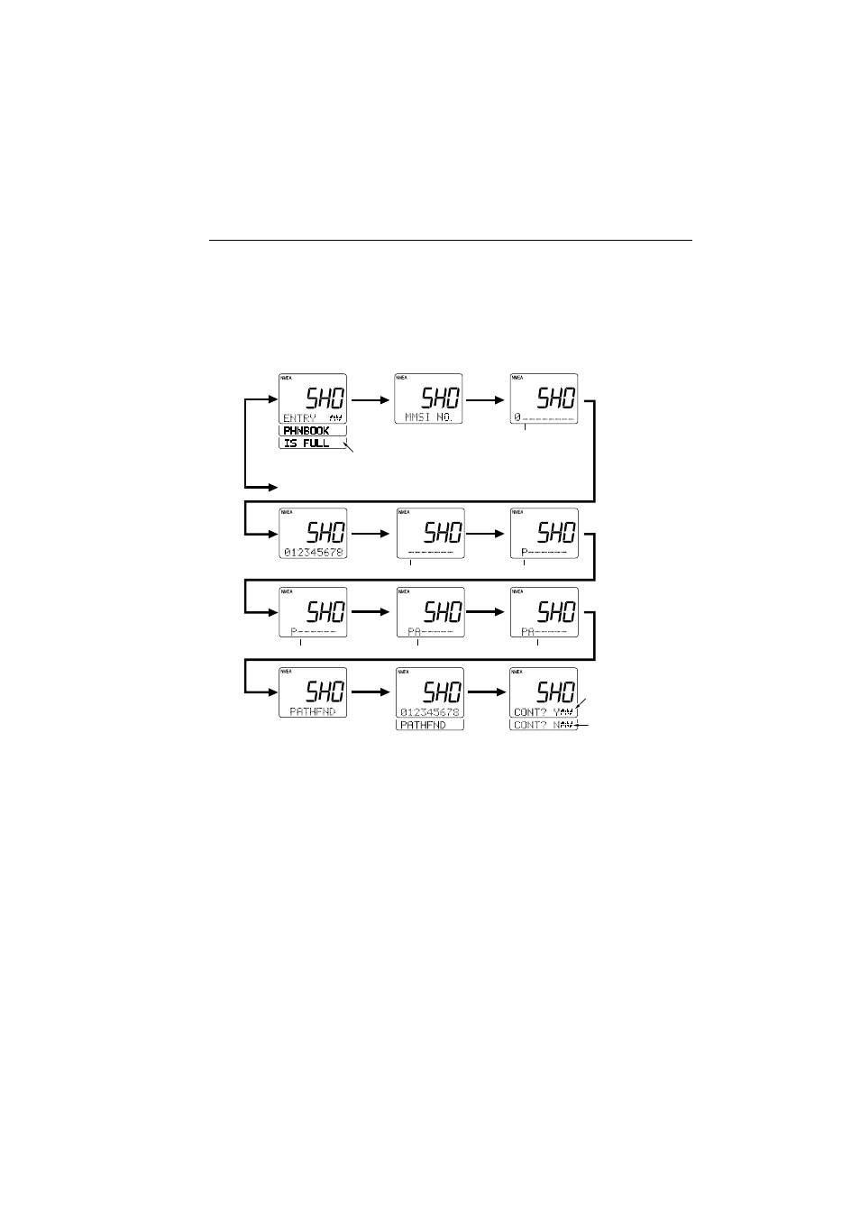 Raymarine Ray215 User Manual | Page 98 / 134