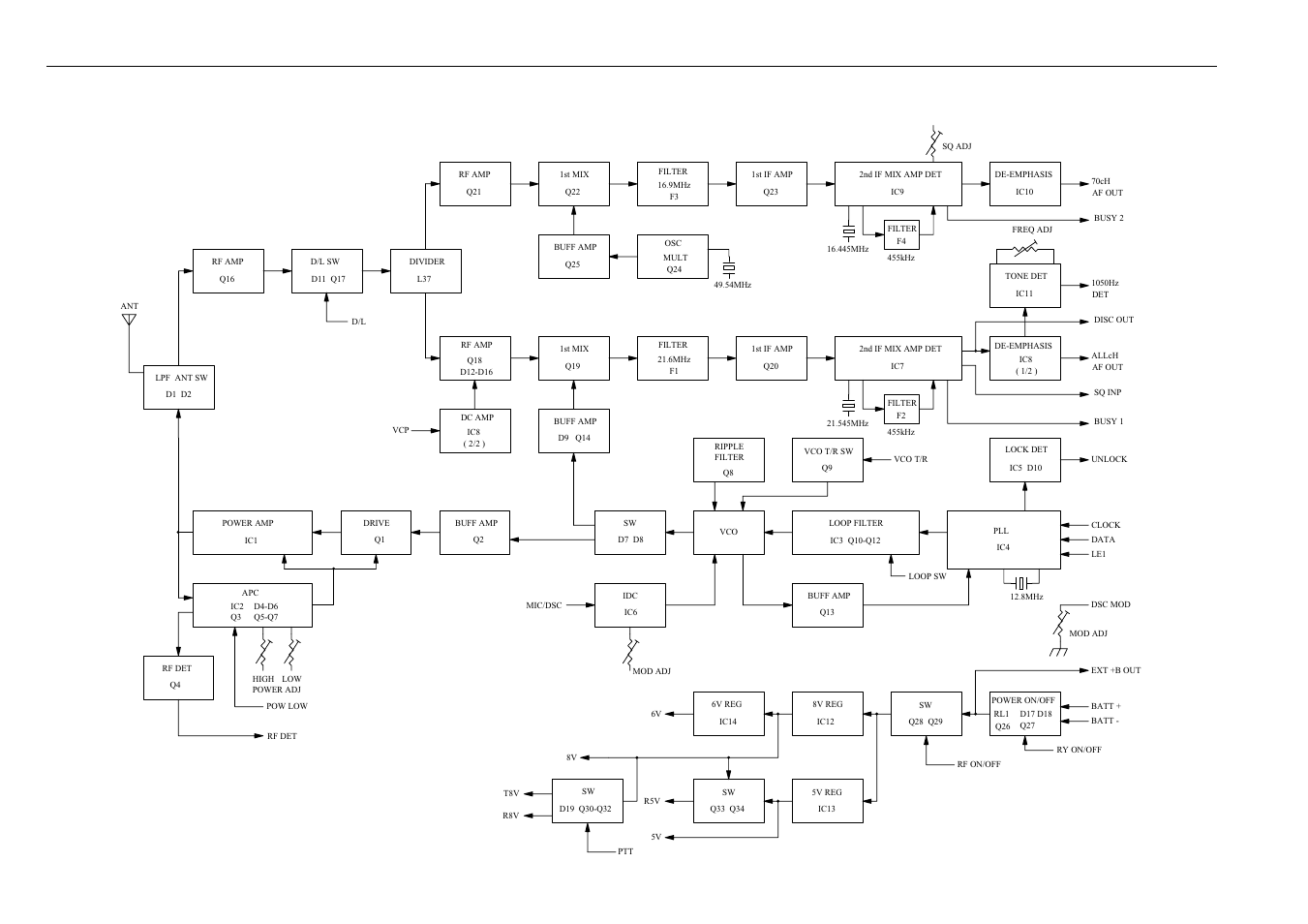 Block diagram - rf pcb | Raymarine Ray230 User Manual | Page 107 / 130