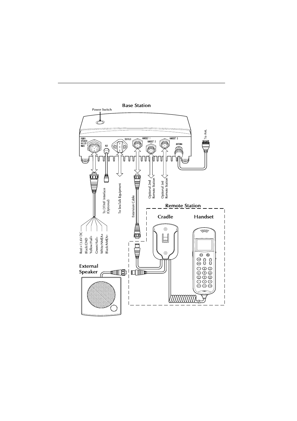 4 equipment connections | Raymarine Ray230 User Manual | Page 35 / 130
