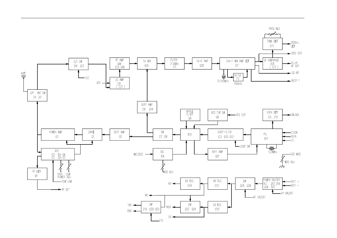 Block diagram, Rf pcb | Raymarine Ray215e User Manual | Page 123 / 132