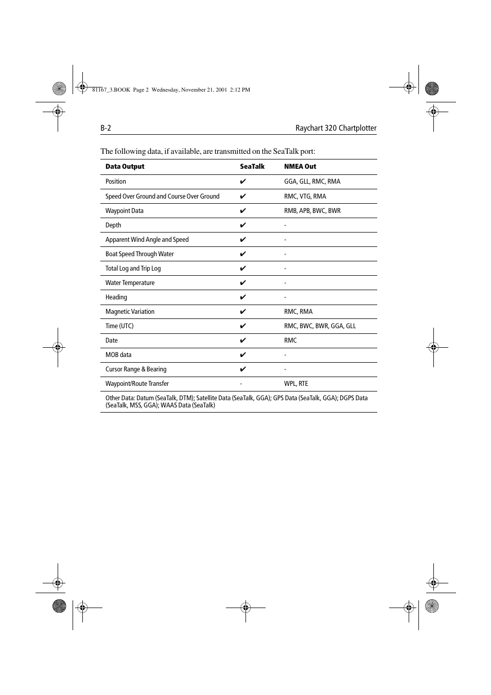 Raymarine 320 User Manual | Page 123 / 139