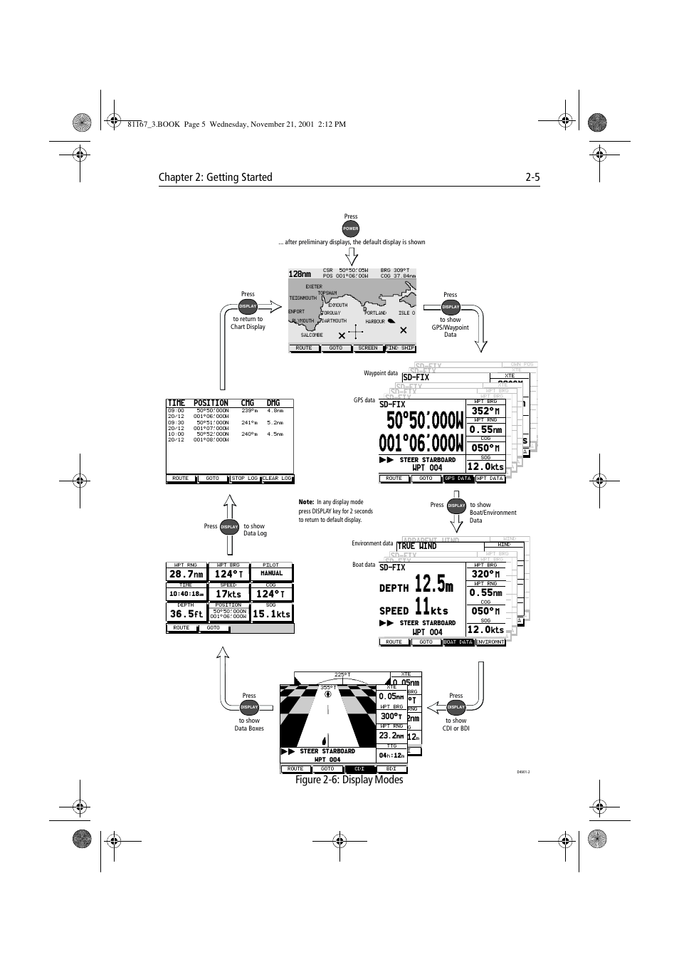 Figure 2-6: display modes, 050°m, Depth | Speed | Raymarine 320 User Manual | Page 24 / 139