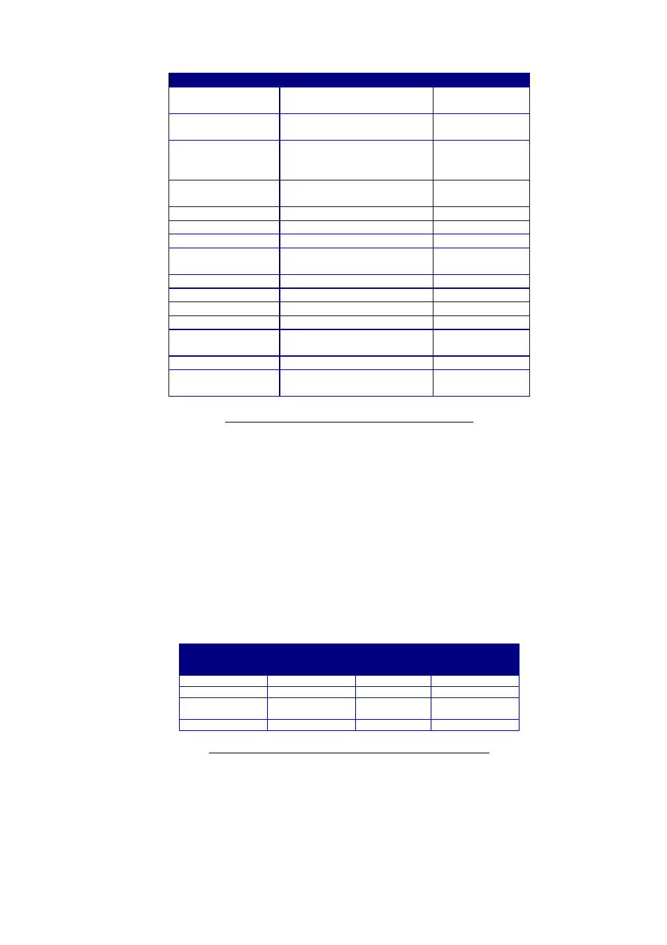 Configuration | RTcom Radio Modems User Manual | Page 14 / 18