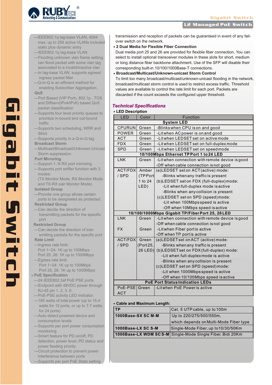 Ruby Tech PSES-2126C User Manual | Page 2 / 3