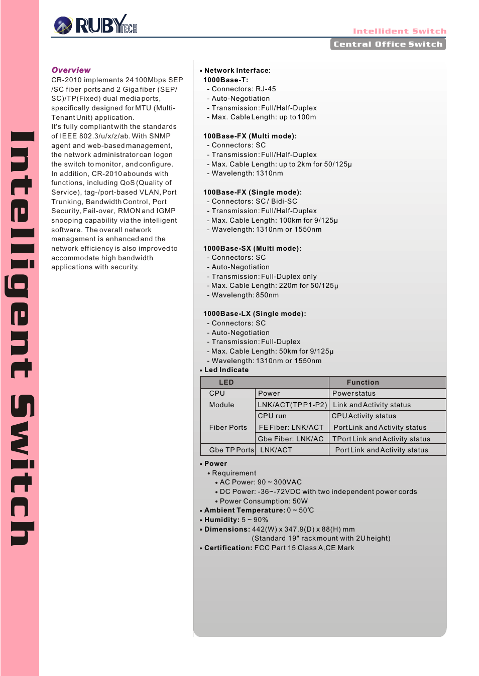 Ruby Tech CR-2010 User Manual | Page 2 / 3