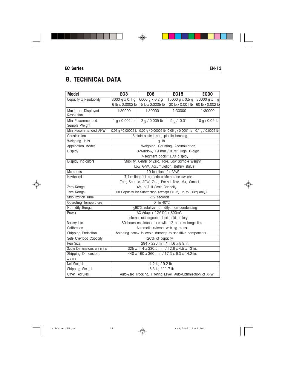 Technical data | Recoton/Advent EC Series User Manual | Page 17 / 76