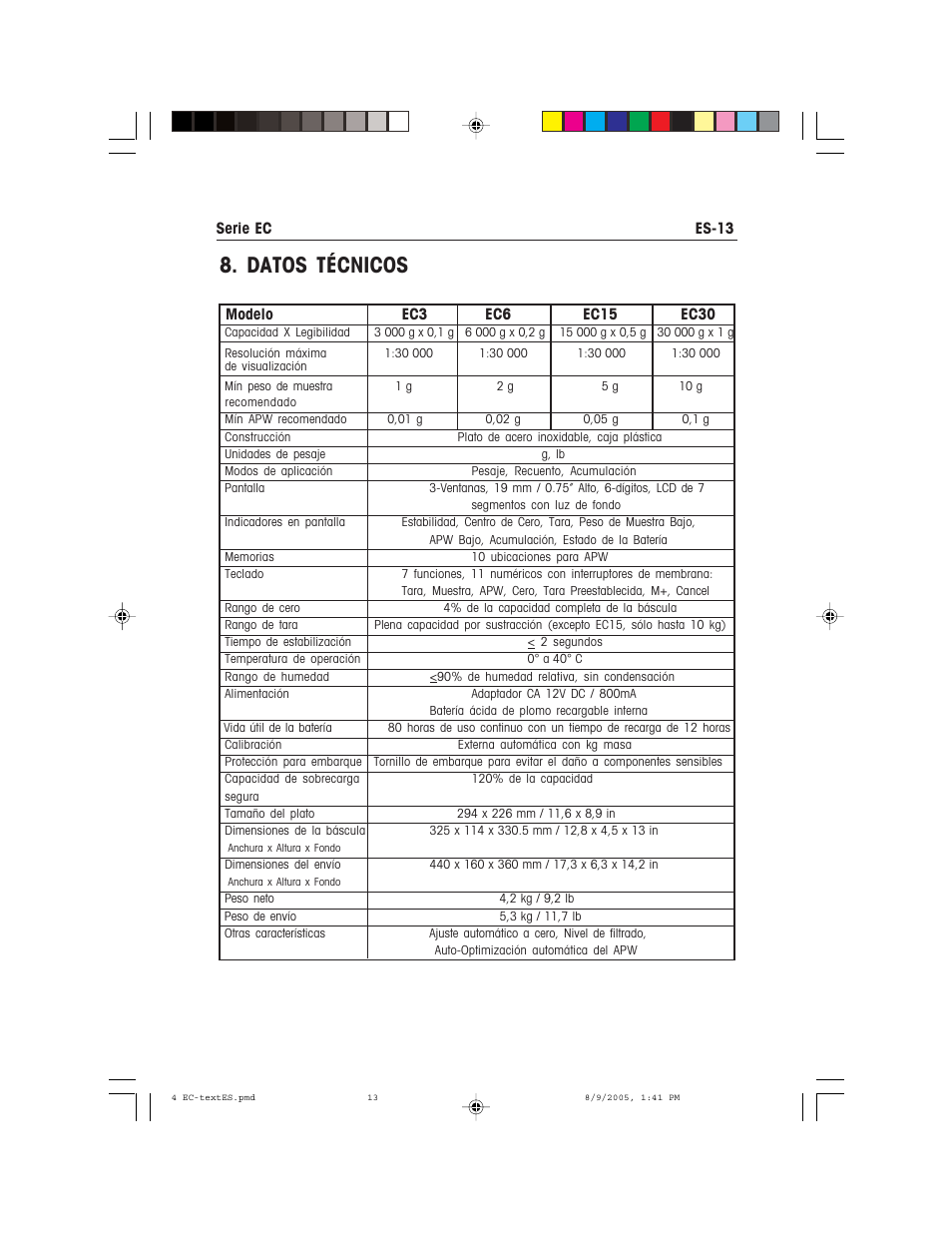 Datos técnicos | Recoton/Advent EC Series User Manual | Page 31 / 76