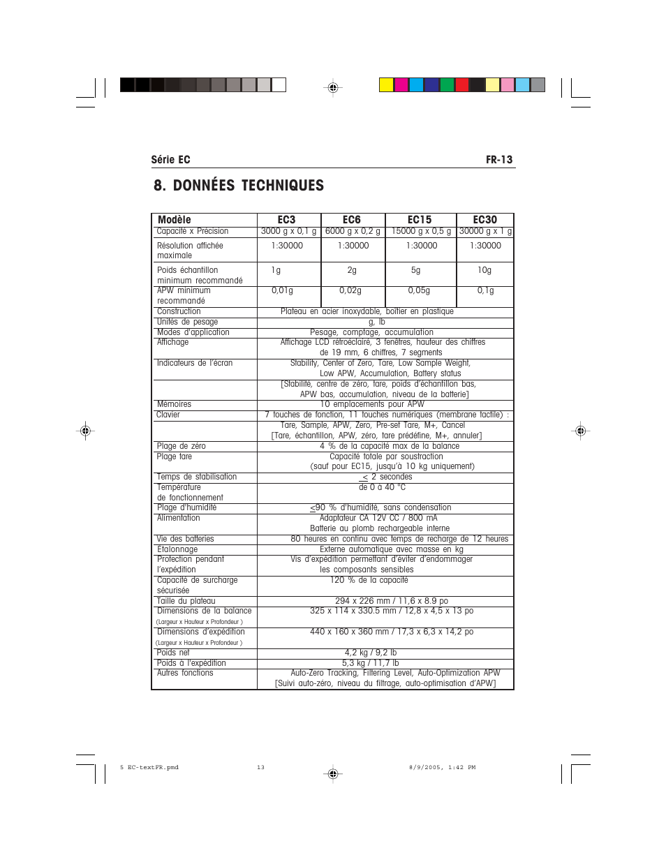 Données techniques | Recoton/Advent EC Series User Manual | Page 45 / 76