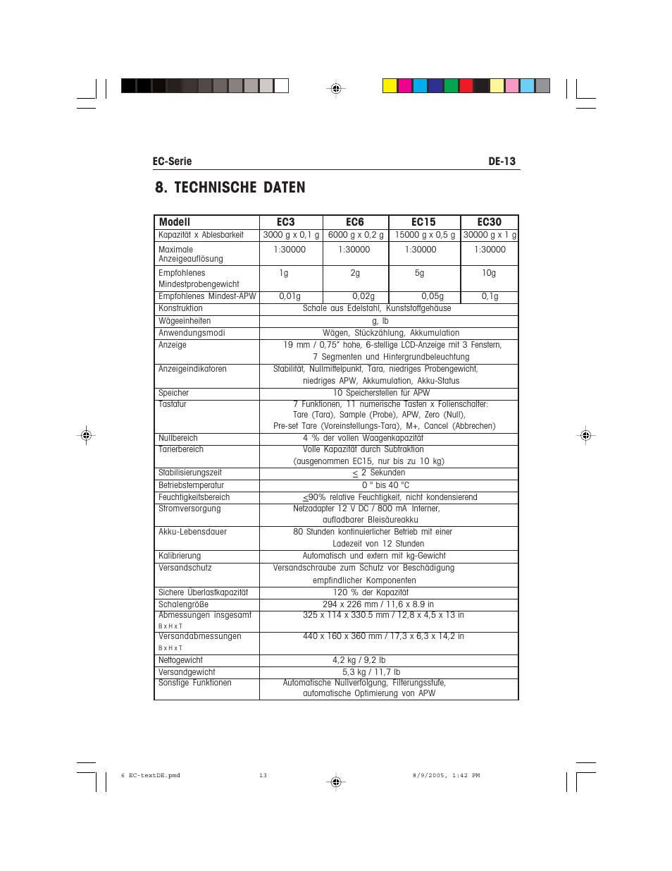 Technische daten | Recoton/Advent EC Series User Manual | Page 59 / 76