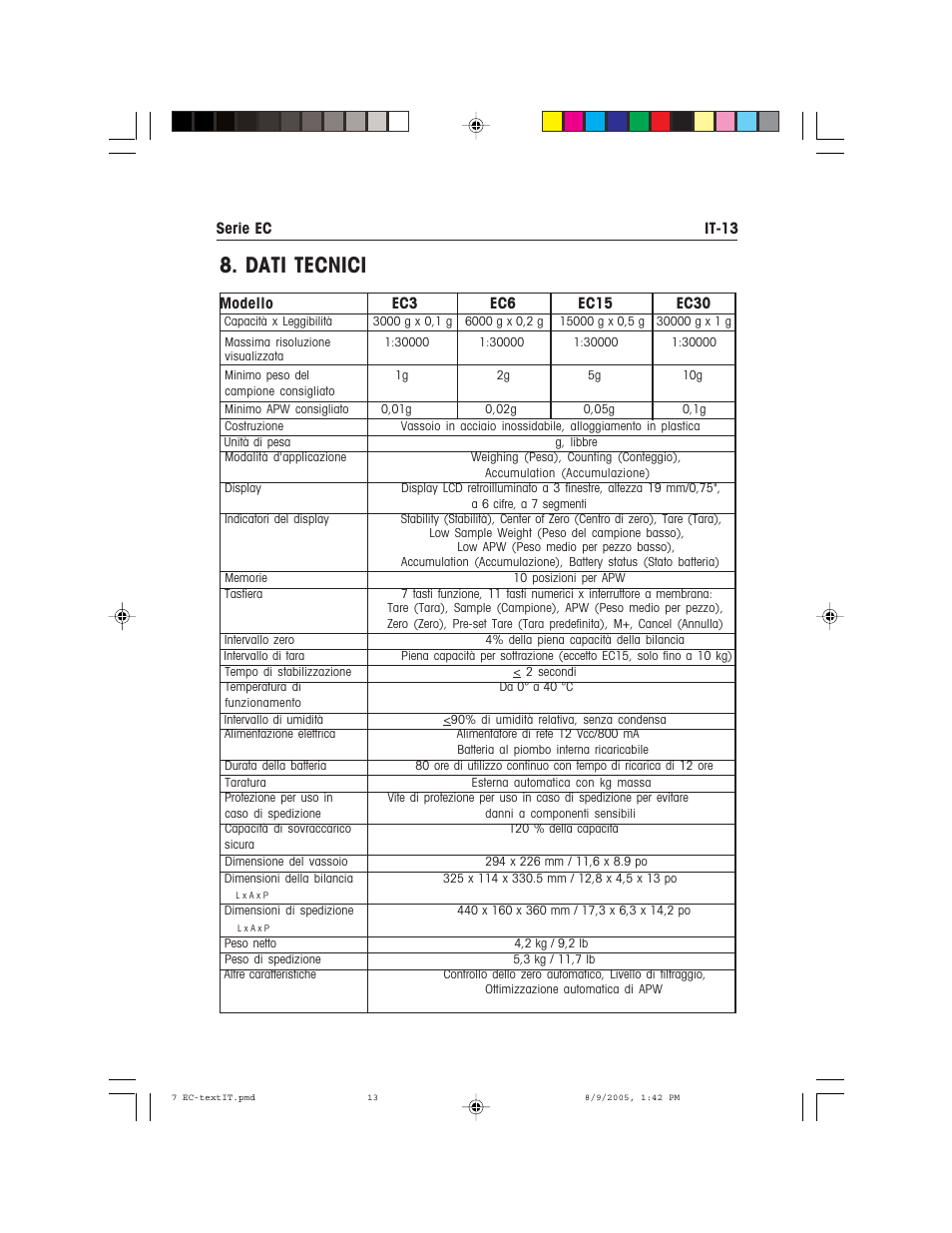 Dati tecnici | Recoton/Advent EC Series User Manual | Page 73 / 76