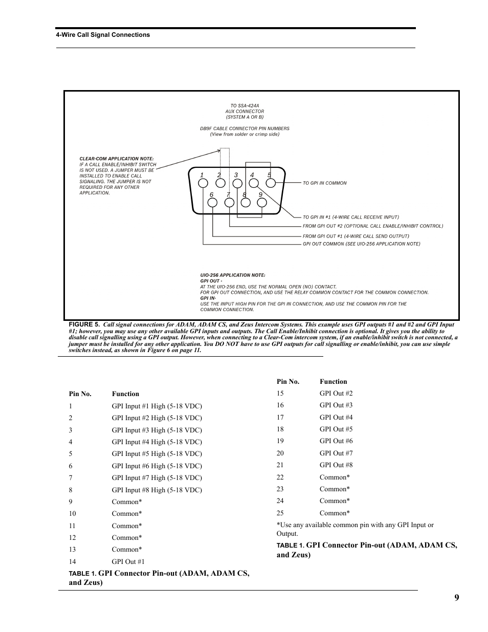 RTS SSA-424A User Manual | Page 13 / 22