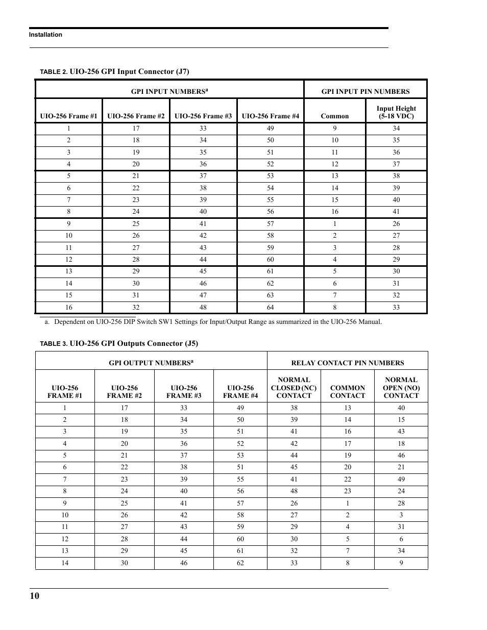 Table 2. uio-256 gpi input connector (j7), Table 3. uio-256 gpi outputs connector (j5) | RTS SSA-424A User Manual | Page 14 / 22