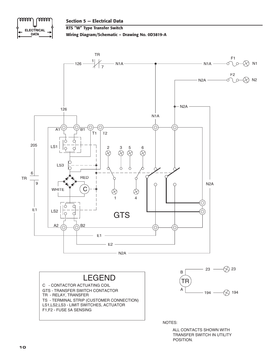 Legend gts | RTS KGATX0101400 User Manual | Page 12 / 16