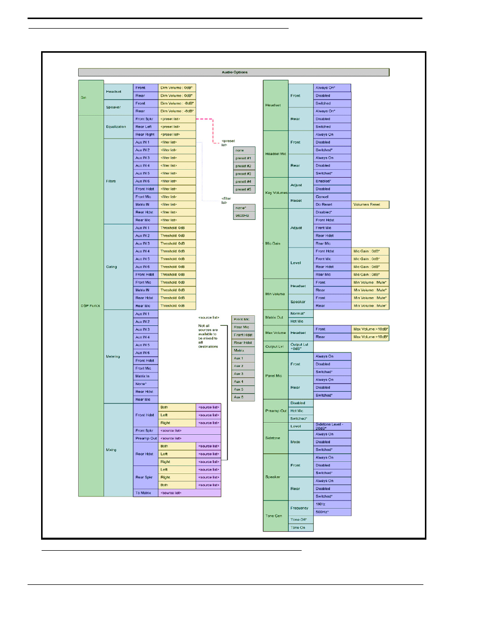 RTS CLD Color Keypanel Family KP 32 CLD User Manual | Page 144 / 160