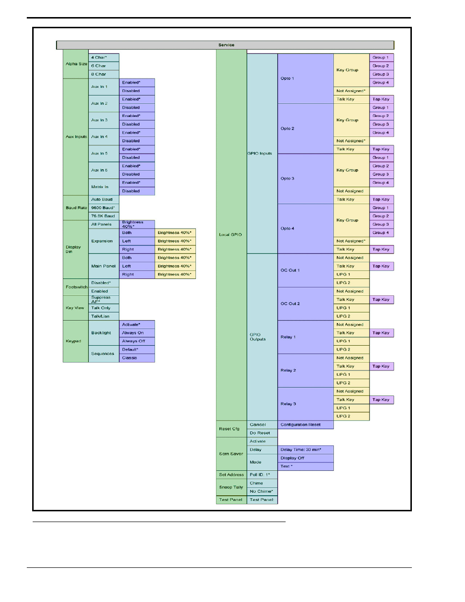 RTS CLD Color Keypanel Family KP 32 CLD User Manual | Page 146 / 160