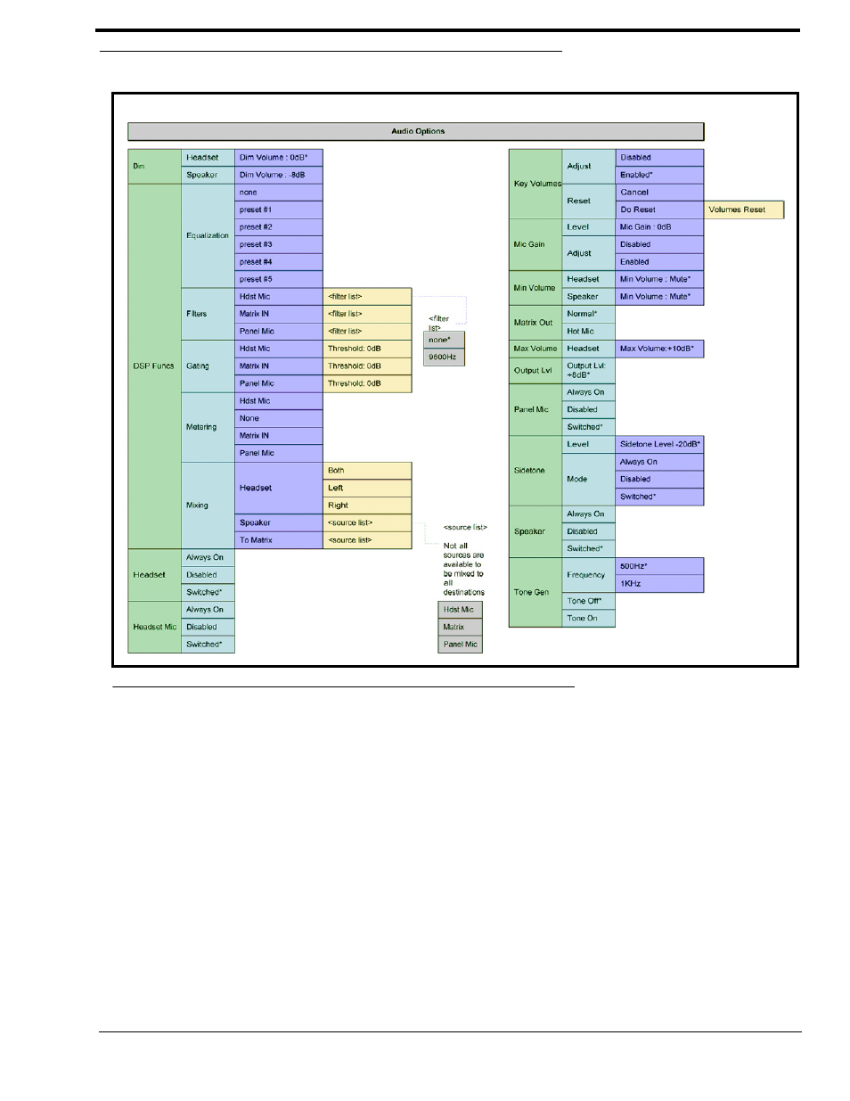 Kp 32 cld system menu - no gpi 32 cld option card | RTS CLD Color Keypanel Family KP 32 CLD User Manual | Page 147 / 160