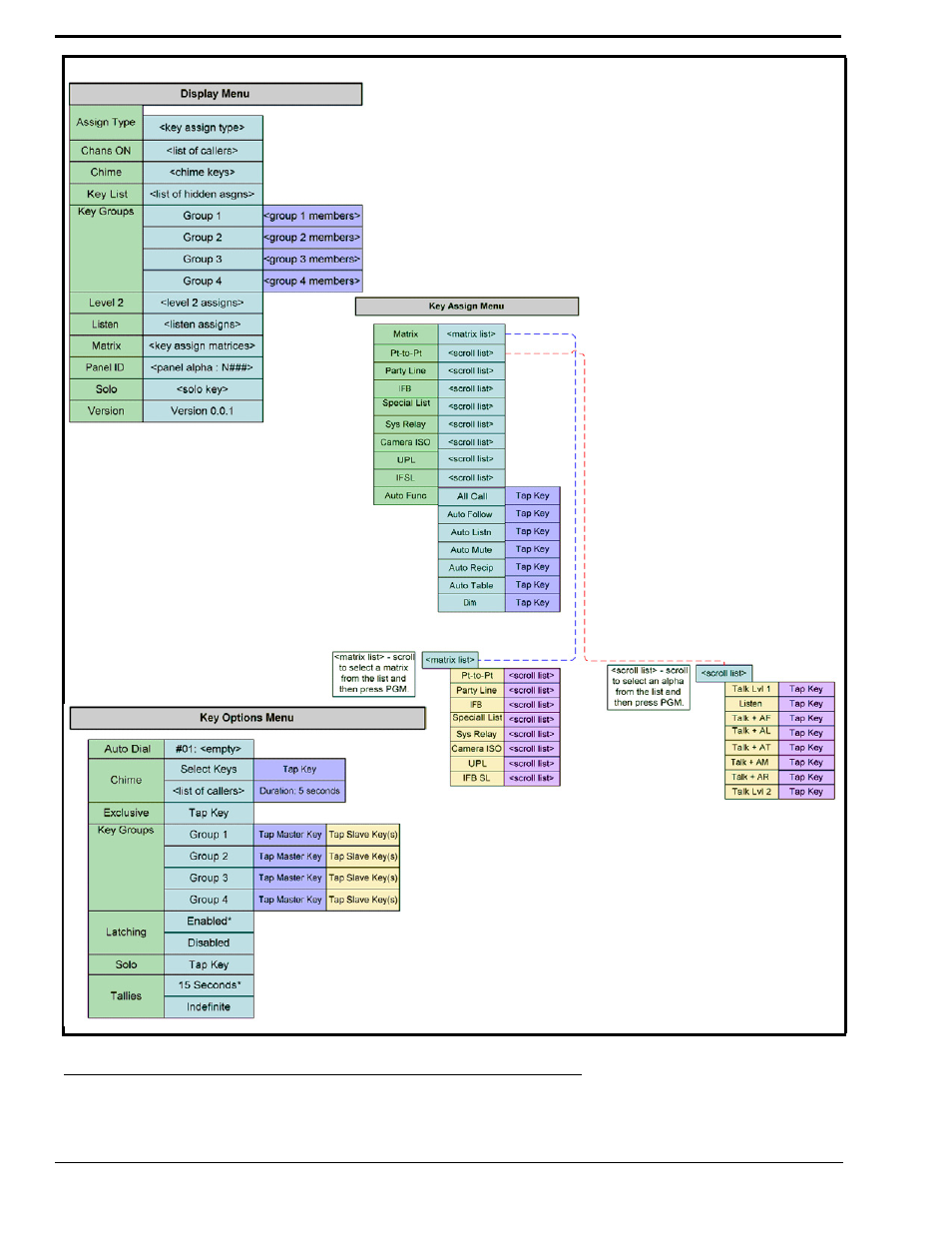 RTS CLD Color Keypanel Family KP 32 CLD User Manual | Page 148 / 160