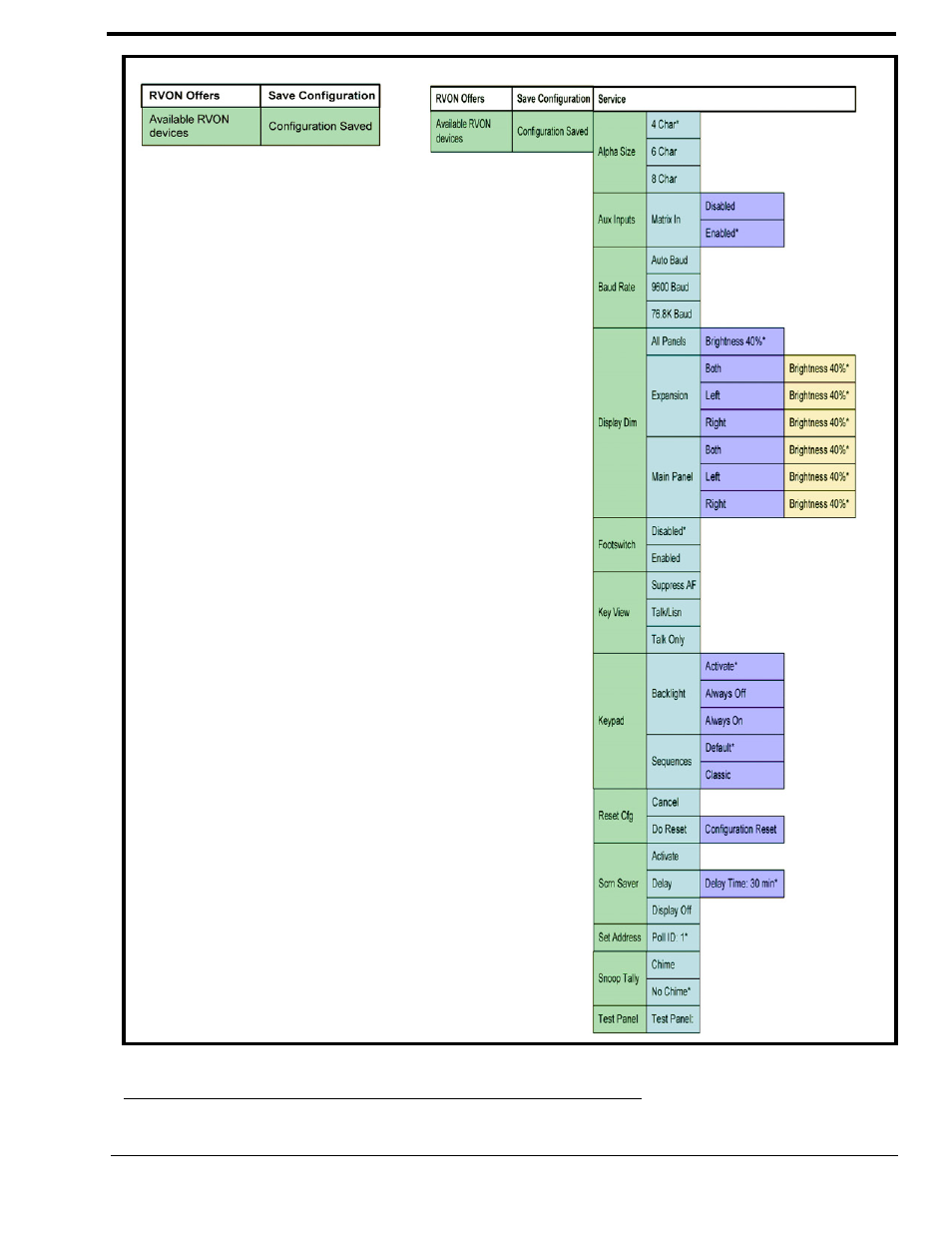 RTS CLD Color Keypanel Family KP 32 CLD User Manual | Page 149 / 160