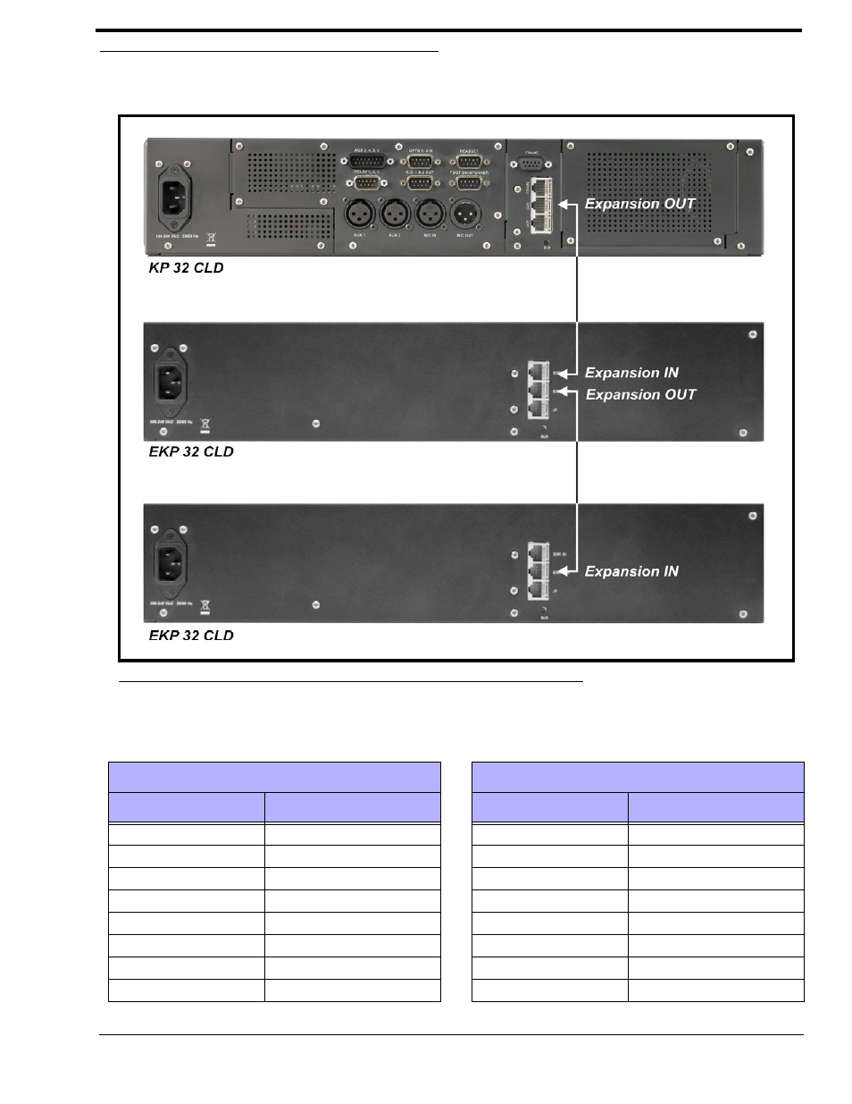Expansion panel cabling reference | RTS CLD Color Keypanel Family KP 32 CLD User Manual | Page 159 / 160