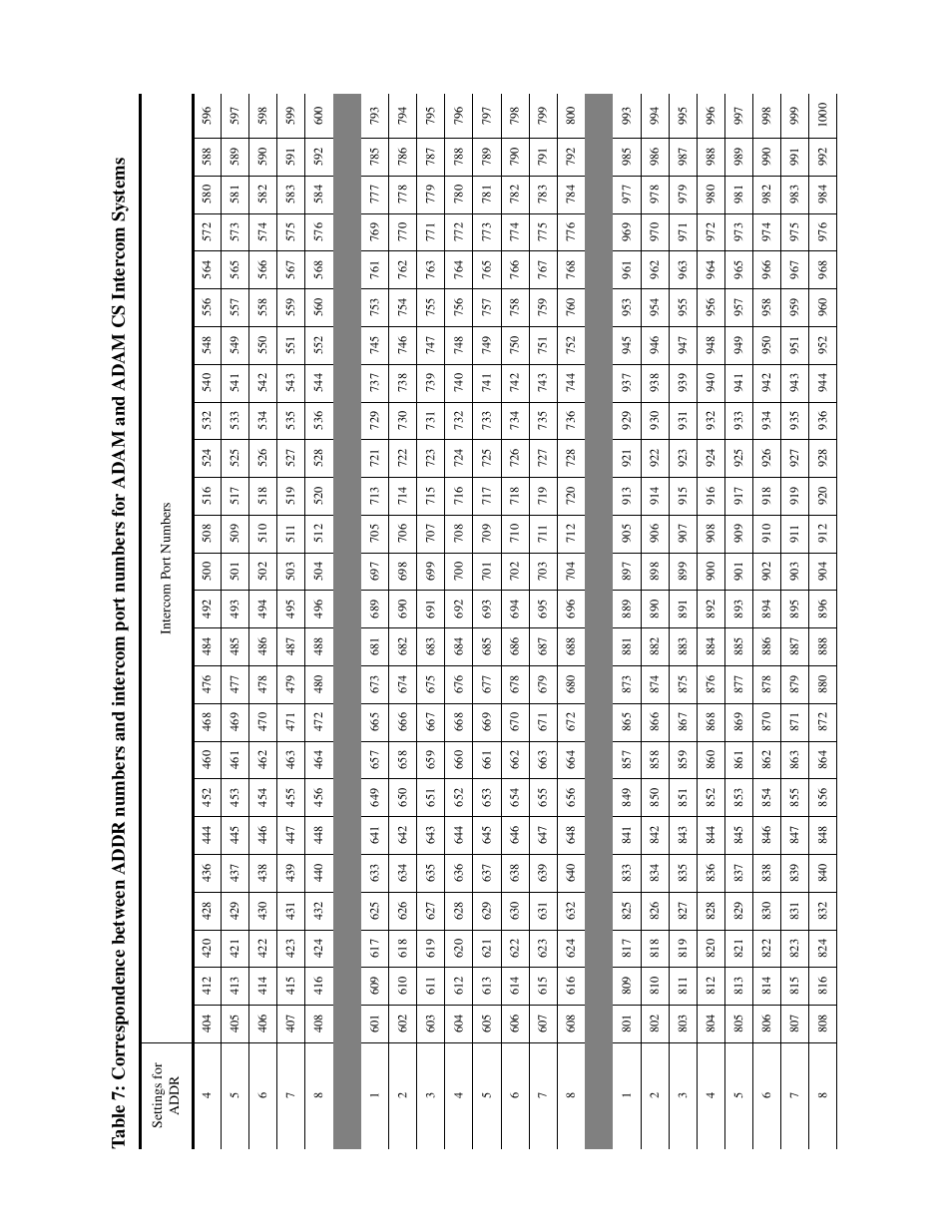 RTS Digital Matrix s Keypanels DKP-8 User Manual | Page 54 / 60