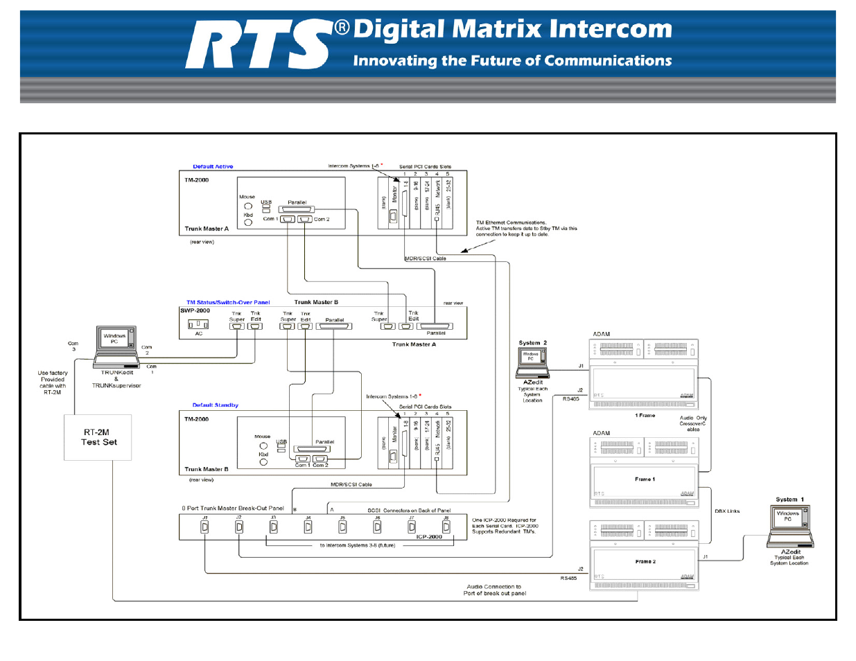 RTS Digital Matrix Intercom RT-2M User Manual | Page 2 / 2
