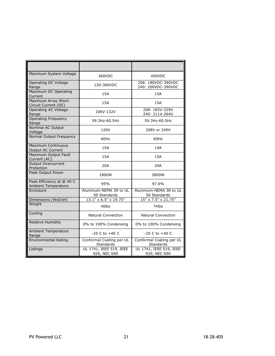 0 specifications | Revolutionary Cooling Systems PVP2800 User Manual | Page 22 / 28