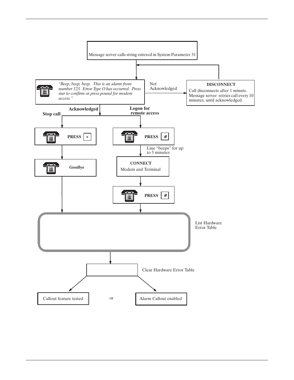Reliant Octel 200 and Octel 300 Message Servers PB6001401 User Manual | Page 268 / 668