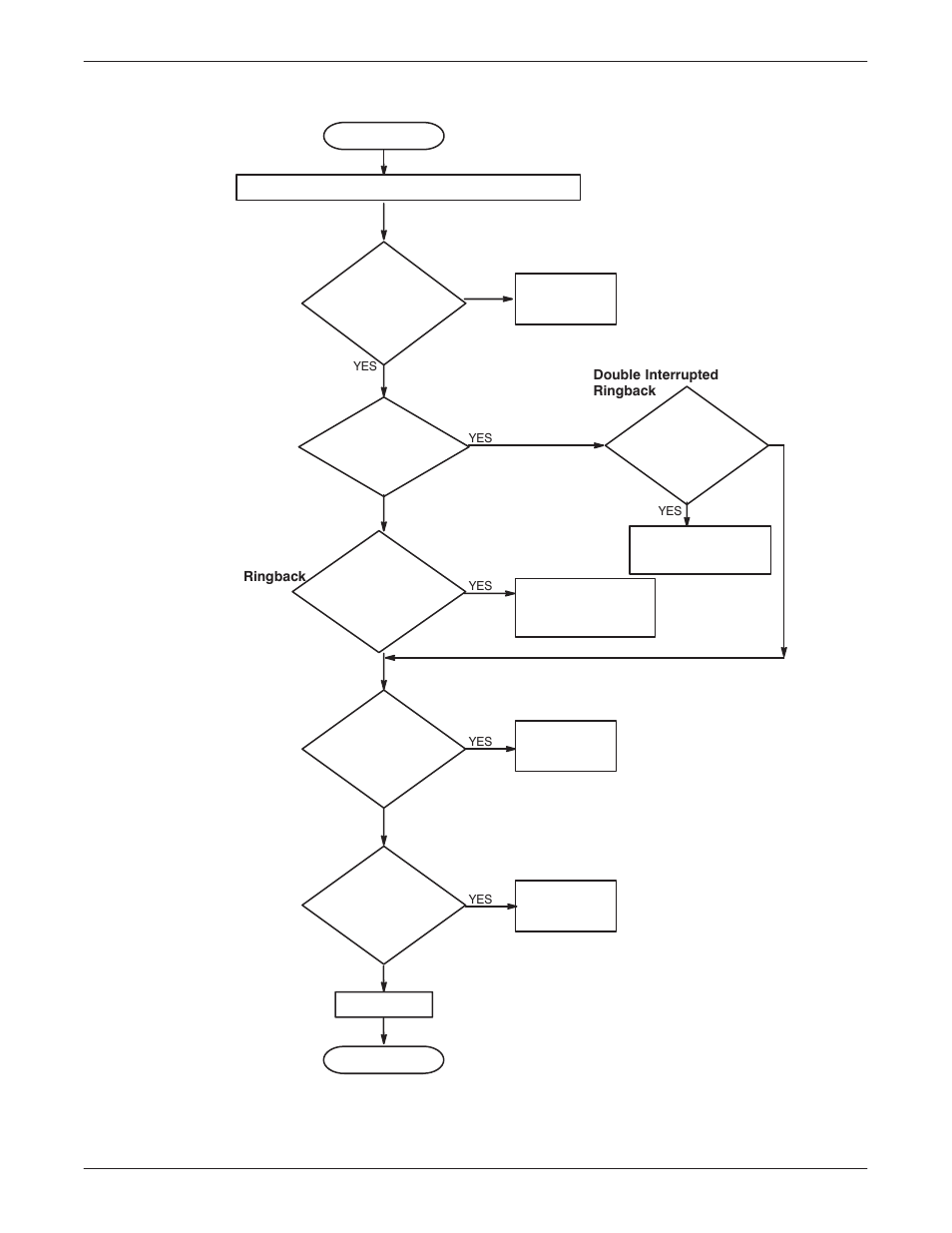 Reliant Octel 200 and Octel 300 Message Servers PB6001401 User Manual | Page 274 / 668