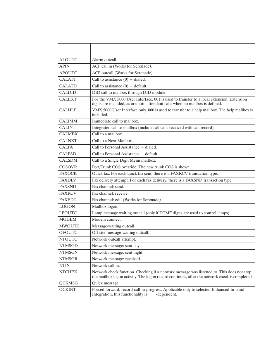 Reliant Octel 200 and Octel 300 Message Servers PB6001401 User Manual | Page 317 / 668