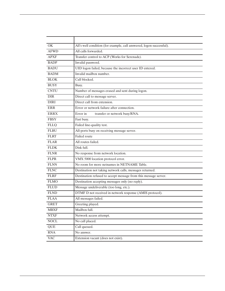 Reliant Octel 200 and Octel 300 Message Servers PB6001401 User Manual | Page 318 / 668