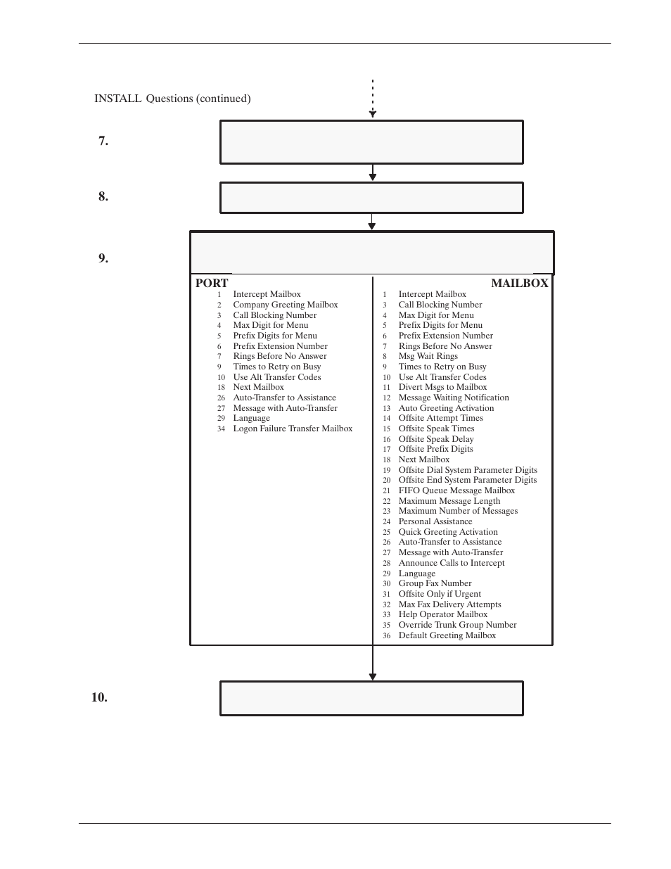 Port, Mailbox | Reliant Octel 200 and Octel 300 Message Servers PB6001401 User Manual | Page 33 / 668