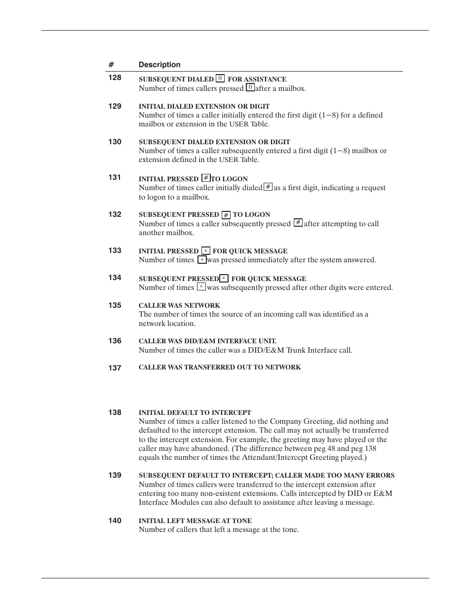 Reliant Octel 200 and Octel 300 Message Servers PB6001401 User Manual | Page 415 / 668