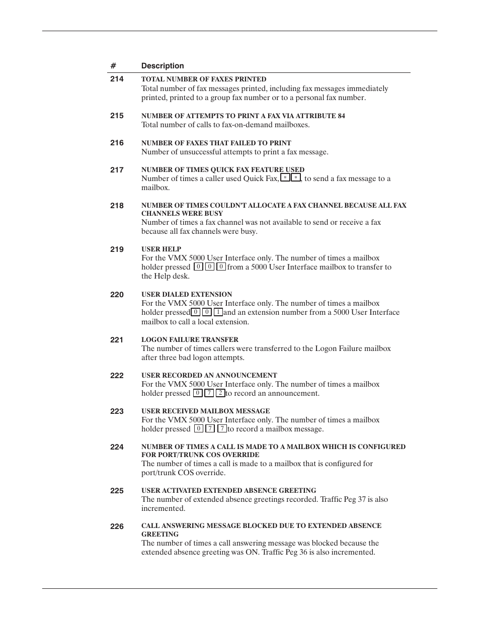 Reliant Octel 200 and Octel 300 Message Servers PB6001401 User Manual | Page 420 / 668