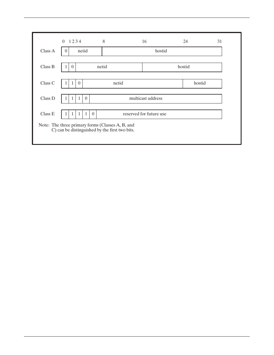 Special (reserved) ip addresses | Reliant Octel 200 and Octel 300 Message Servers PB6001401 User Manual | Page 530 / 668