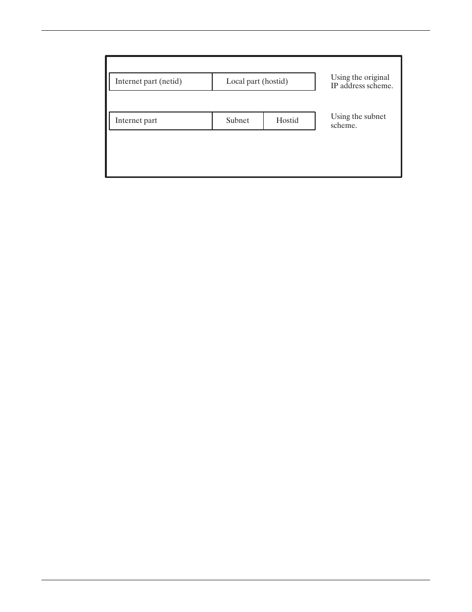 Implementation of subnets with masks, Configuration implications | Reliant Octel 200 and Octel 300 Message Servers PB6001401 User Manual | Page 532 / 668