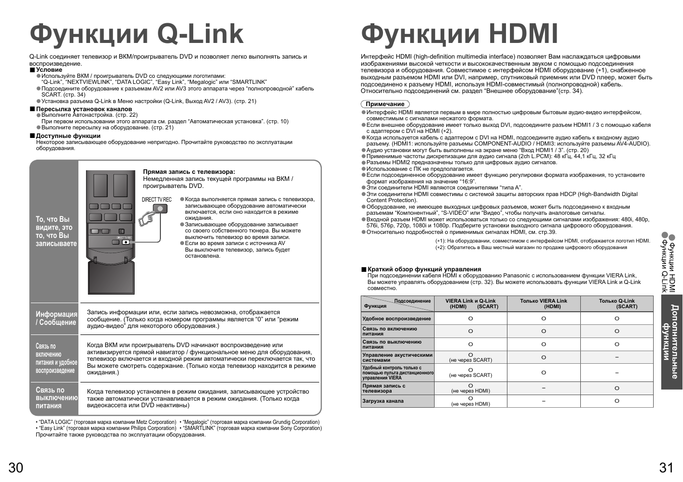 Функции q-link, Функции hdmi | Panasonic TH-R50PY700 User Manual | Page 16 / 22