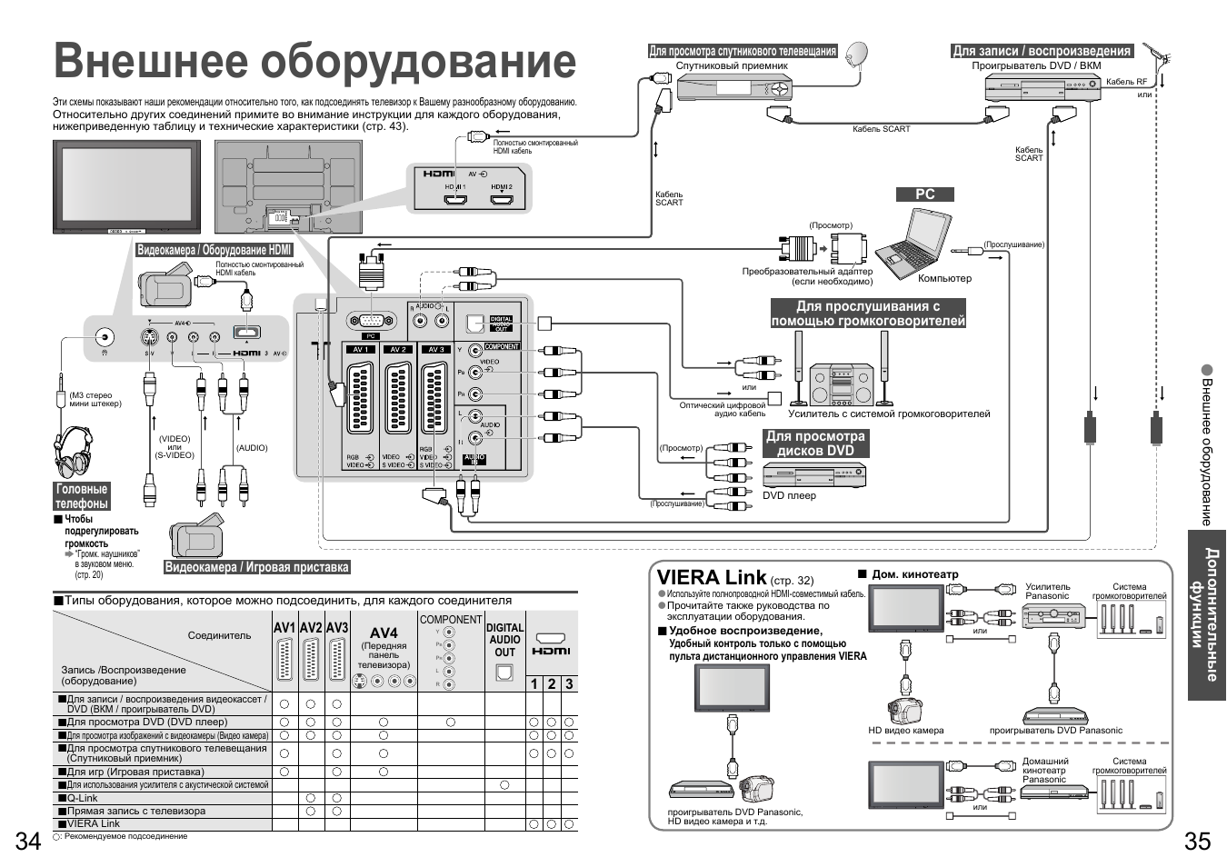 Внешнее оборудование, Viera link | Panasonic TH-R50PY700 User Manual | Page 18 / 22