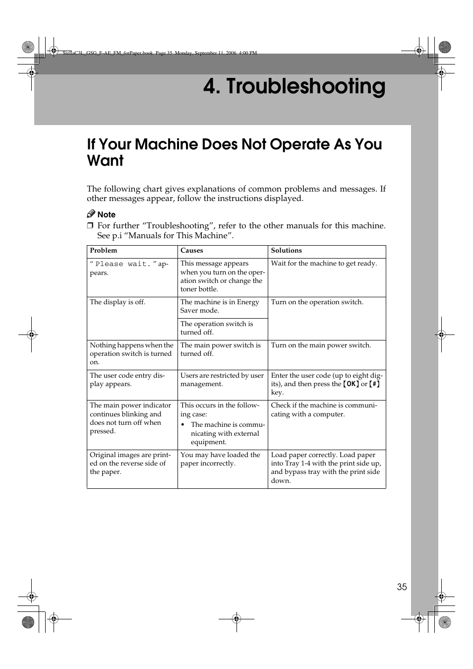 Troubleshooting, If your machine does not operate as you want | Ricoh Aficio MP 161L User Manual | Page 41 / 64