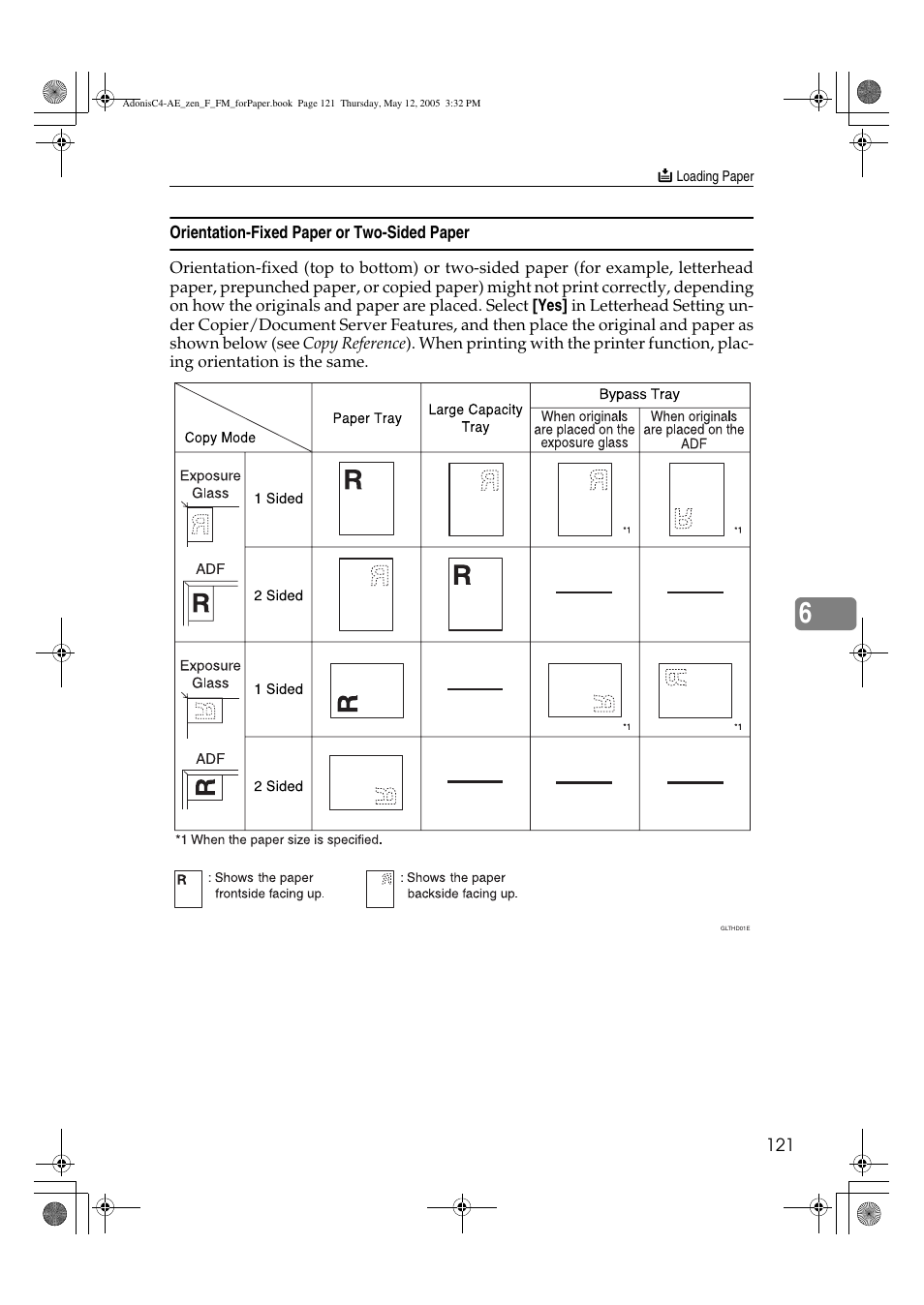 Ricoh IS 2245 User Manual | Page 133 / 196