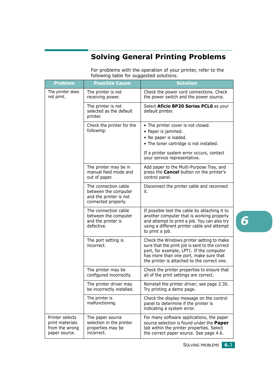 Solving general printing problems, Solving | Ricoh Aficio BP20N User Manual | Page 122 / 172