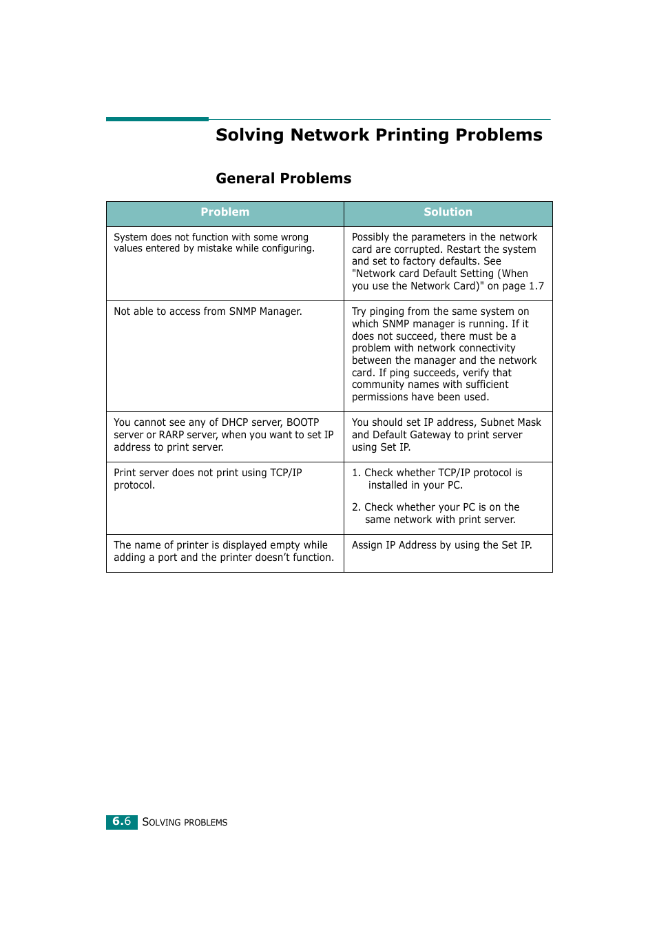 Solving network printing problems, General problems | Ricoh Aficio BP20N User Manual | Page 125 / 172