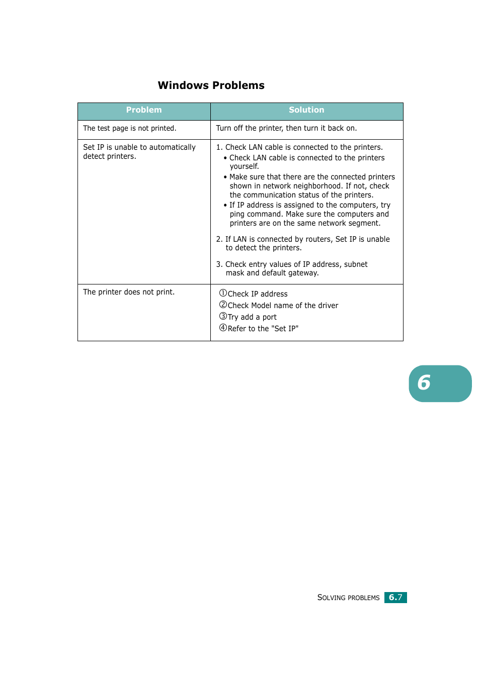 Windows problems | Ricoh Aficio BP20N User Manual | Page 126 / 172